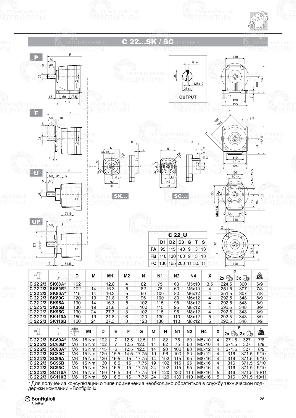 Мотор-редуктор Bonfiglioli C 22 Bonfiglioli C 22